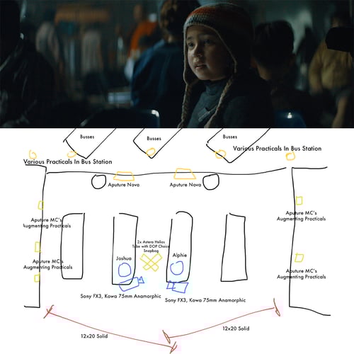 thecreator_lightingbreakdown